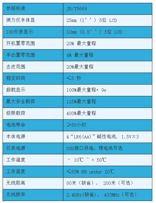 5000kN数显测力仪 HZ-W1系列拉力计 第2张-上海甘坛仪器有限公司 通用 2